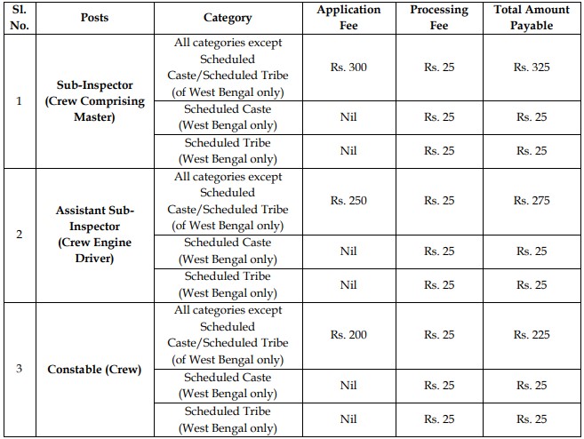 WB Police Vacancies 2020 - Application Fee For SI, ASI, Constable Posts